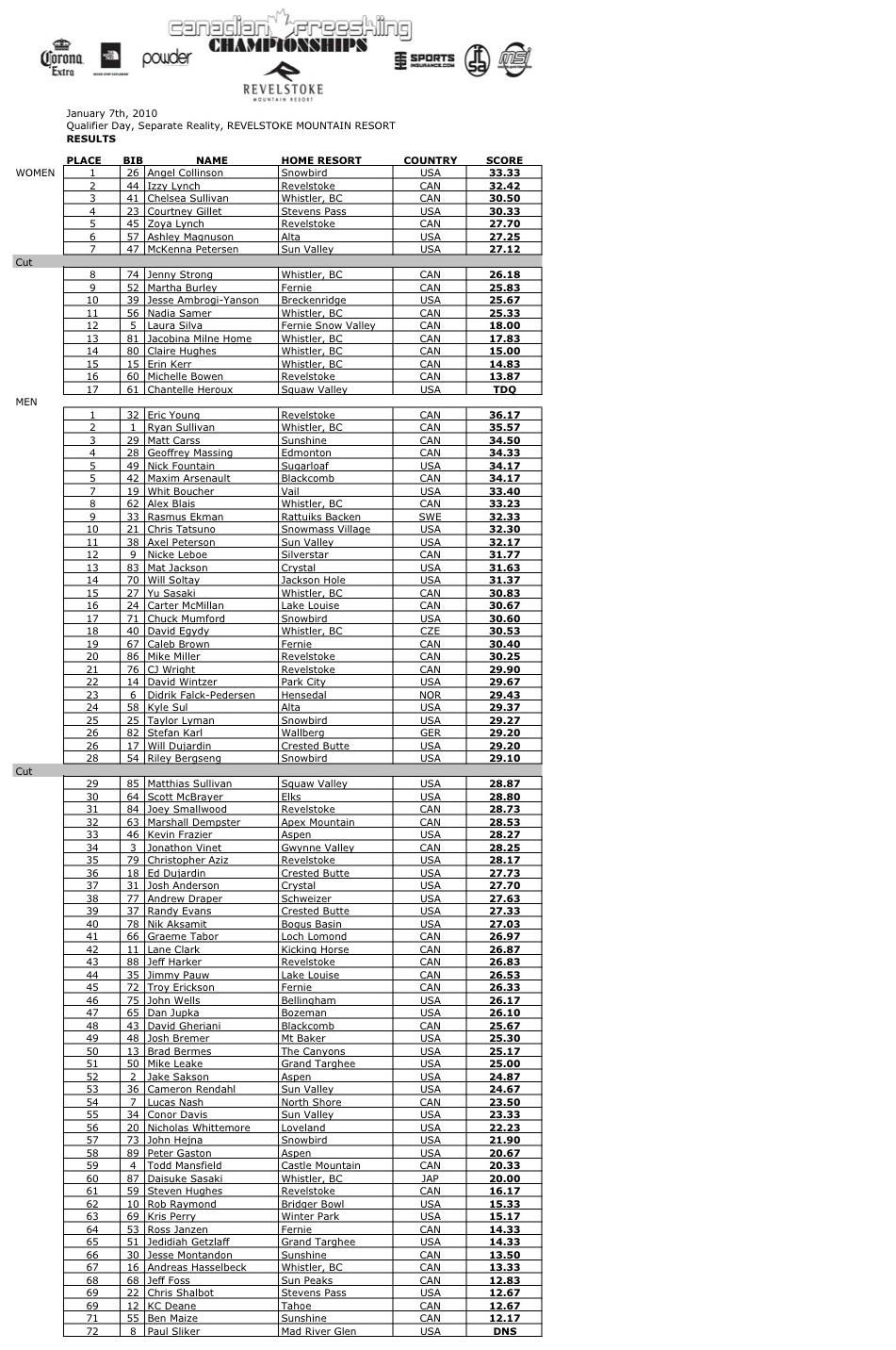 Results q